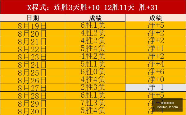 赛季精彩回,主队状态解,稳中求胜的,世界杯积分榜排名官网,世界杯积分榜排名直播,世界杯积分榜排名全站,世界杯积分榜排名网页版,世界杯积分榜排名入口